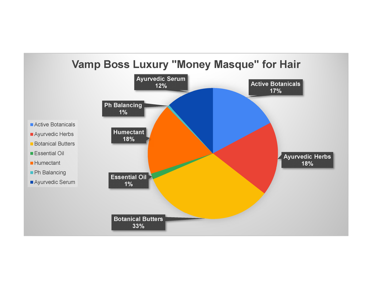 Luxury “Money Masque” for Hair: Ayurvedic Nutrient Bomb